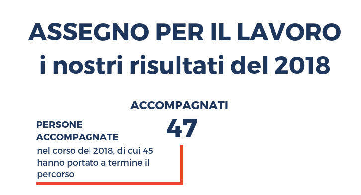 Assegno per il lavoro: i nostri risultati del 2018